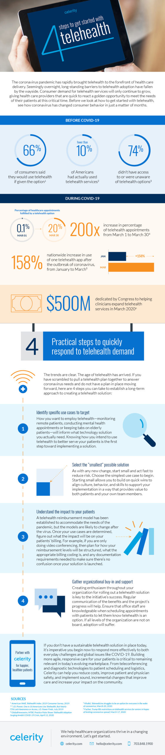 4 Steps to Get Started with Telehealth Infographic