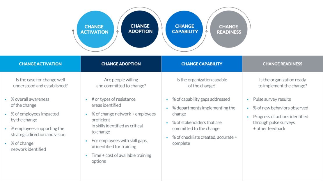 Figure 1: Sample change metrics