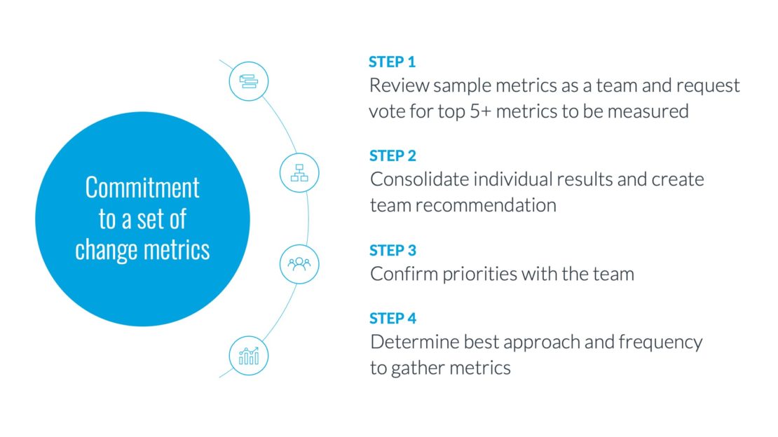 Figure 4: Key steps to prioritize the right metrics