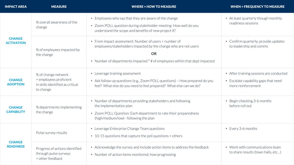 Figure 5: Determining the best ways to measure metrics