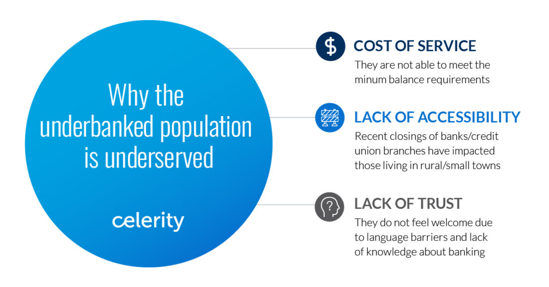 unbanked and underbanked: 3 key factors of underserved population