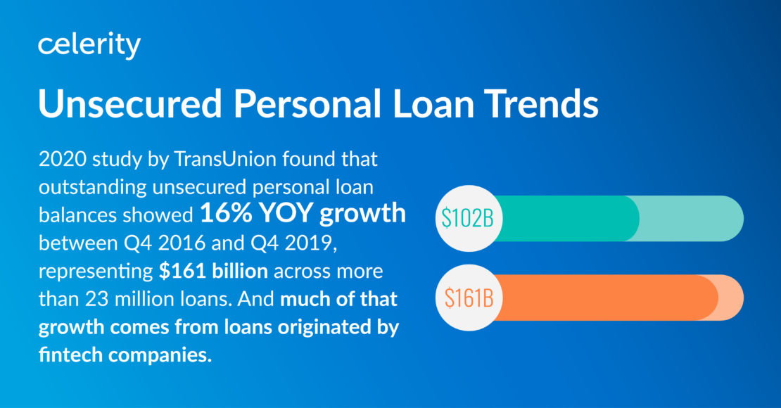 Stat: 2020 study by TransUnion found that outstanding unsecured personal loan balances showed 16% YOY growth between Q4 2016 and Q4 2019, representing $161 billion across more than 23 million loans
