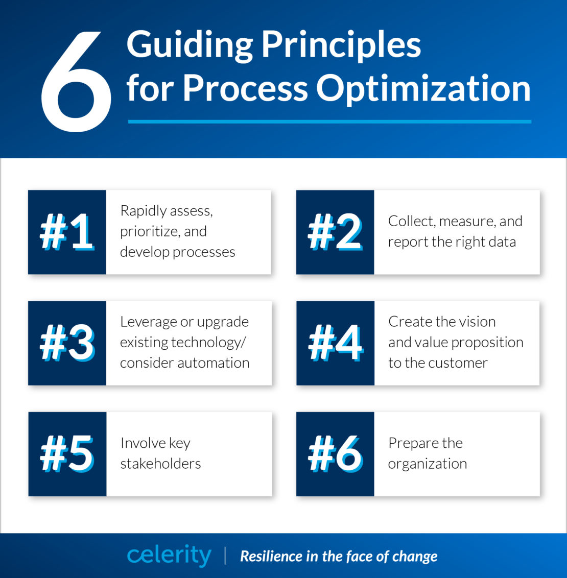 6 Guiding Principles of Process Optimization